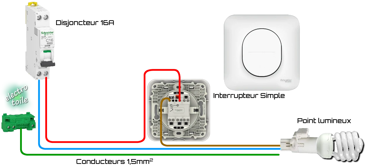 plan de raccordement d'un interrupteur ovalis shneider electric