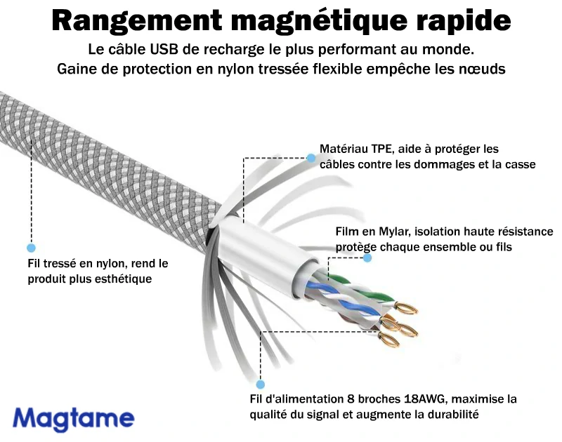 propriétés du câble USB magnétique magtame O-MagCable
